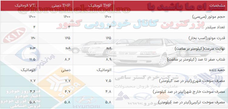 مشخصات فنی پژو 508